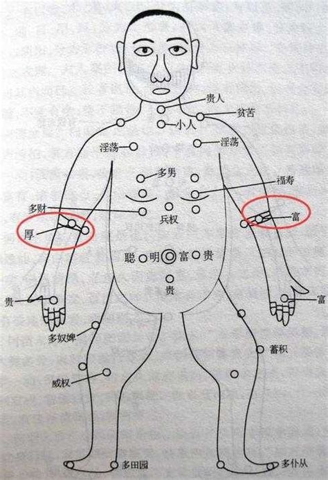 手臂有痣代表什麼|史上最全的手臂痣相圖文詳解